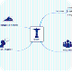 Mind Mapping, Concept Mapping