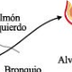 Medicamet. Utilizad sist.resp