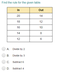 Input/Output Tables Quiz