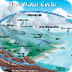 Water Cycle USGS