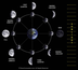 Moon Phases / Lunar Phases Exp