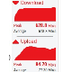 TEST DE VELOCIDAD