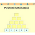 Pyramides mathématiques