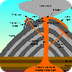 Anatomy of a Volcano | Science