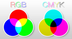 Modelo de color RGB y CMYK
