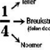 Breuken oefenen