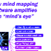 Mind mapping software: An ampl