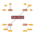 Text2Mindmap