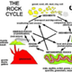 The rock cycle article