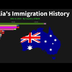 Largest Australian Immigrant G