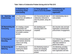 Assessing Collaborative Proble