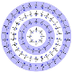 Bullseye Multiplication