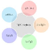 SoftSchools VennDiagram