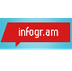 Create infographics & online c