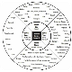 Webb's Depth of Knowledge