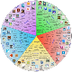 Bloom's Taxonomy App Wheel