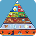 Gezonde voeding - Symbaloo
