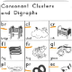 Consonant Clusters and Digraph