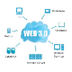 Web 3.0 - Wikipedia, la encicl
