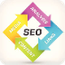 SEO Marketing in India Makes Y