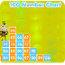 100 Number Chart