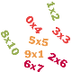 Les tables de multiplication s
