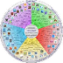 SAMR - Kathy Schrock's Guide