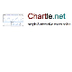 Chartle.net -Interactive