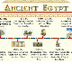 Egyptian Timeline 