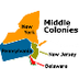 Kid Info: Middle Colonies