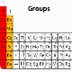 Periods and groups in the peri