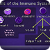 Cells of the Immune System | H