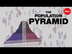 Population pyramids: Powerful 