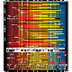Interactive Frequency Chart - 