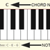 Piano chord guide with picture