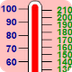 Interactive Thermome