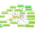 Text_MindMap