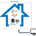 Software Product Licensing