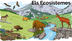 Els ecosistemes by serpeca76 o