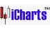 iCharts - Stock, Commodity, Op
