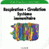 Respiration, circulation...