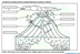 Los volcanes - Web del maestro