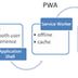 Implement PWA and Boost Your B