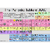 periodic table of AA