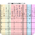 AAC App Comparison Chart