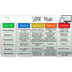 SAMR Examples