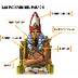 3. Simbolos del Faraón