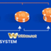 What is Paroli betting system?
