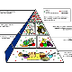  Pirámide alimentaria funcion