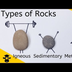 Types of Rocks Igneous-Sedimen